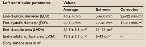 lv systolic|lv systolic diameter normal range.